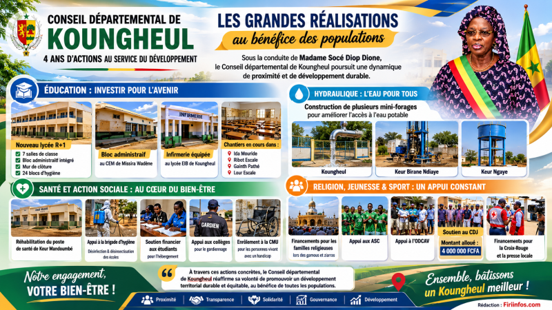 Koungheul : le Conseil départemental dresse le bilan de quatre années d’investissements au service des populations