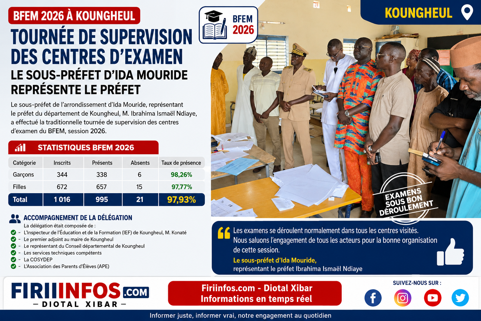BFEM 2026 à Koungheul : le sous-préfet d&rsquo;Ida Mouride représente le préfet lors de la tournée de supervision, un taux de présence de 97,93 % enregistré