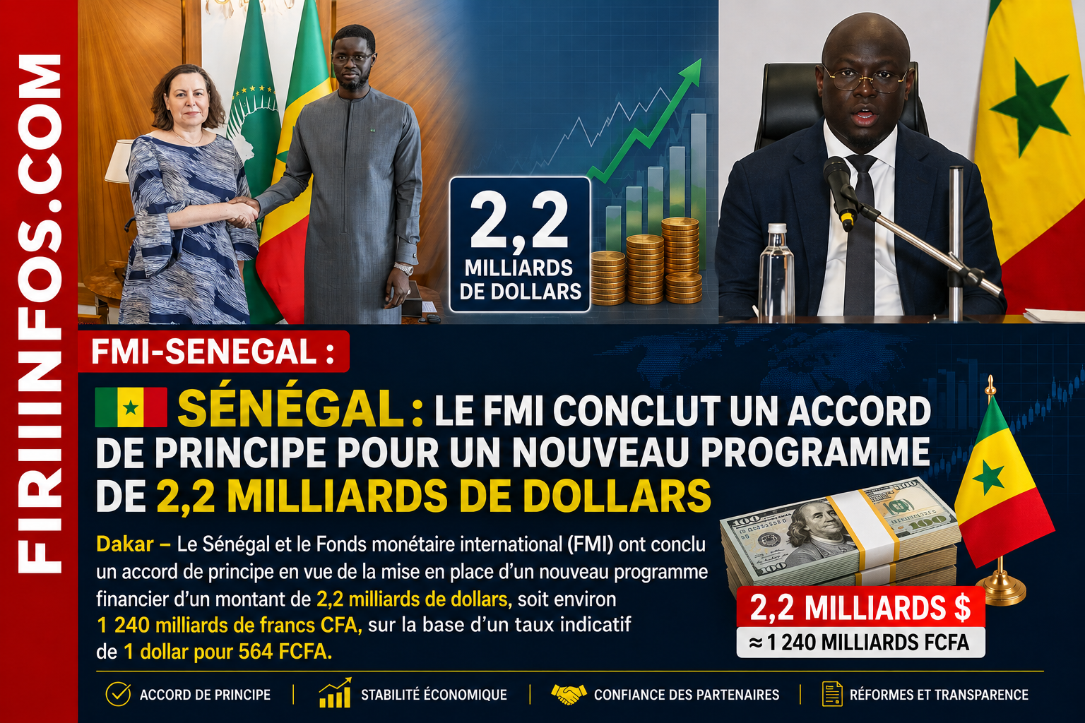 🇸🇳 SÉNÉGAL : LE FMI CONCLUT UN ACCORD DE PRINCIPE POUR UN NOUVEAU PROGRAMME DE 2,2 MILLIARDS DE DOLLARS